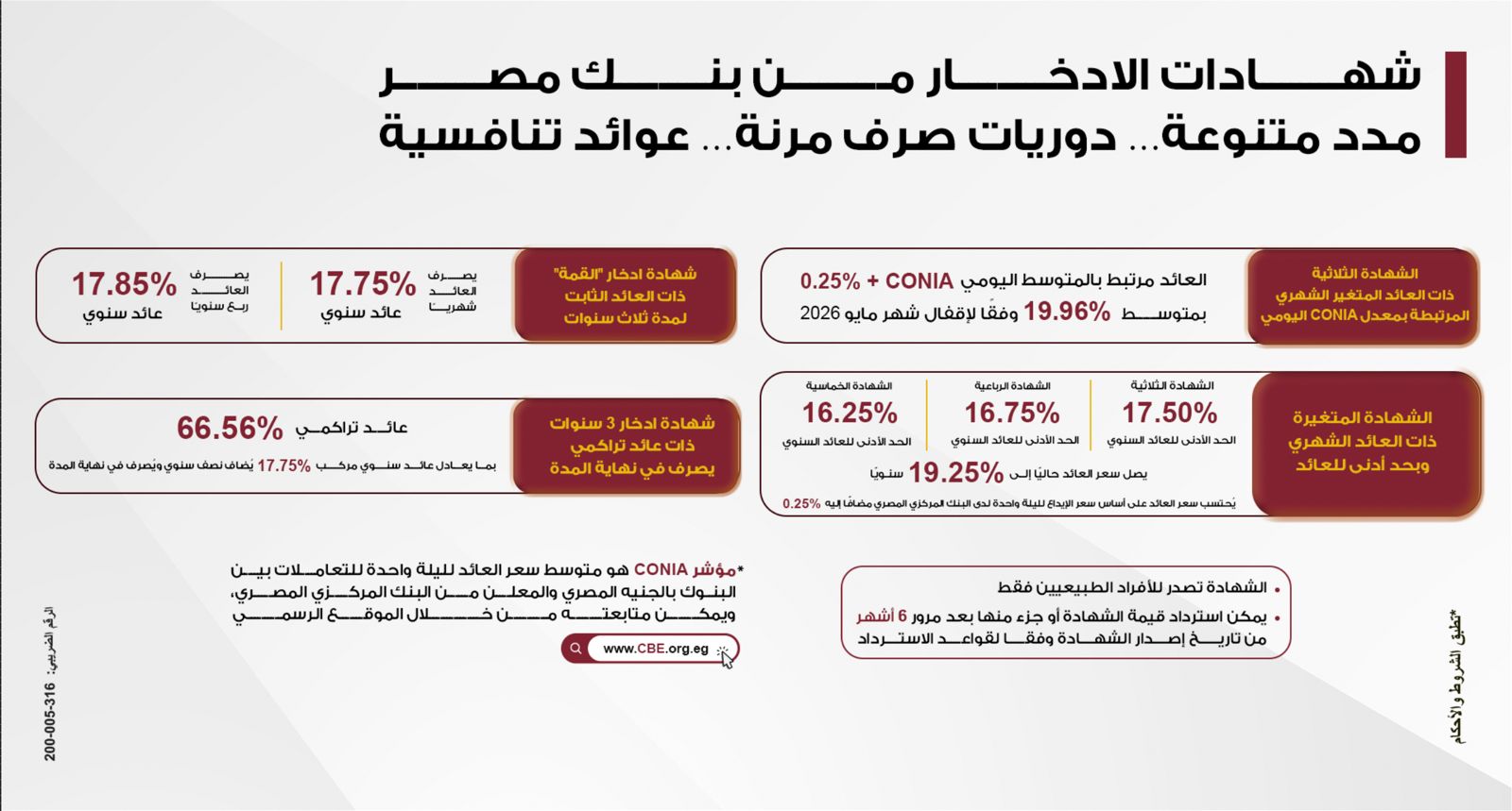 El Tholatheya CD new interest rates